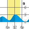 Huntington Beach tide chart for Tuesday, December 9, 2025