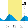 Huntington Beach tide chart for Sunday, March 15, 2026