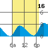 Huntington Beach tide chart for Thursday, April 16, 2026