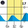 Huntington Beach tide chart for Friday, April 17, 2026