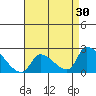 Huntington Beach tide chart for Thursday, April 30, 2026
