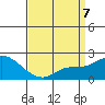 Huntington Beach tide chart for Tuesday, April 7, 2026