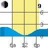 Huntington Beach tide chart for Thursday, April 9, 2026
