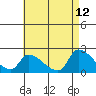 Huntington Beach tide chart for Tuesday, May 12, 2026