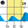 Huntington Beach tide chart for Saturday, May 16, 2026