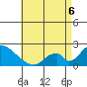 Huntington Beach tide chart for Wednesday, May 6, 2026