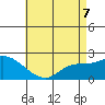 Huntington Beach tide chart for Thursday, May 7, 2026