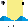 Huntington Beach tide chart for Saturday, May 9, 2026