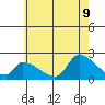 Huntington Beach tide chart for Tuesday, June 9, 2026