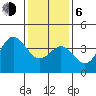 Santa Barbara Island tide chart for Wednesday, January 6, 2021