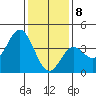Santa Barbara Island tide chart for Friday, January 8, 2021
