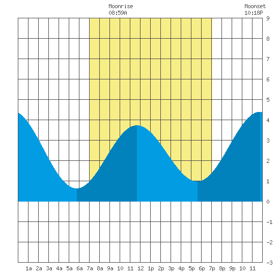 Santa Barbara Island tide chart for Tuesday, March 16, 2021