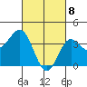 Santa Barbara Island tide chart for Monday, March 8, 2021
