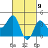 Santa Barbara Island tide chart for Tuesday, March 9, 2021