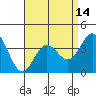 Santa Barbara Island tide chart for Wednesday, April 14, 2021