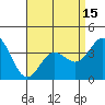 Santa Barbara Island tide chart for Thursday, April 15, 2021