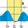 Santa Barbara Island tide chart for Tuesday, April 6, 2021