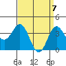 Santa Barbara Island tide chart for Wednesday, April 7, 2021