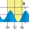 Santa Barbara Island tide chart for Friday, April 9, 2021