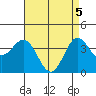 Santa Barbara Island tide chart for Wednesday, May 5, 2021