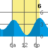 Santa Barbara Island tide chart for Thursday, May 6, 2021