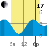 Santa Barbara Island tide chart for Thursday, June 17, 2021