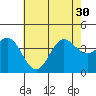 Santa Barbara Island tide chart for Wednesday, June 30, 2021