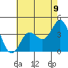 Santa Barbara Island tide chart for Wednesday, June 9, 2021