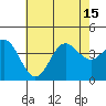 Santa Barbara Island tide chart for Thursday, July 15, 2021