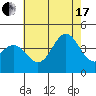Santa Barbara Island tide chart for Saturday, July 17, 2021