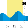 Santa Barbara Island tide chart for Friday, July 30, 2021