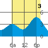 Santa Barbara Island tide chart for Saturday, July 3, 2021