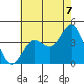 Santa Barbara Island tide chart for Wednesday, July 7, 2021