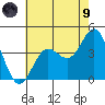 Santa Barbara Island tide chart for Friday, July 9, 2021