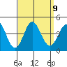 Santa Barbara Island tide chart for Thursday, September 9, 2021