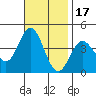 Santa Barbara Island tide chart for Wednesday, November 17, 2021