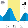 Santa Barbara Island tide chart for Friday, November 19, 2021