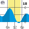 Santa Barbara Island tide chart for Saturday, December 18, 2021