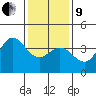 Santa Barbara Island tide chart for Sunday, January 9, 2022