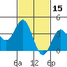 Santa Barbara Island tide chart for Tuesday, February 15, 2022