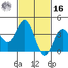 Santa Barbara Island tide chart for Wednesday, February 16, 2022