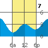 Santa Barbara Island tide chart for Monday, March 7, 2022