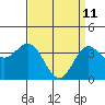Santa Barbara Island tide chart for Monday, April 11, 2022