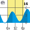 Santa Barbara Island tide chart for Saturday, April 16, 2022