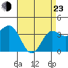 Santa Barbara Island tide chart for Saturday, April 23, 2022