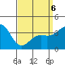 Santa Barbara Island tide chart for Wednesday, April 6, 2022