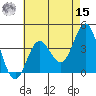 Santa Barbara Island tide chart for Sunday, May 15, 2022