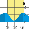 Santa Barbara Island tide chart for Monday, May 9, 2022