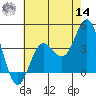 Santa Barbara Island tide chart for Tuesday, June 14, 2022