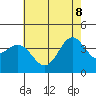 Santa Barbara Island tide chart for Wednesday, June 8, 2022